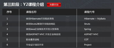 深圳全日制計算機軟件工程師培訓班推薦